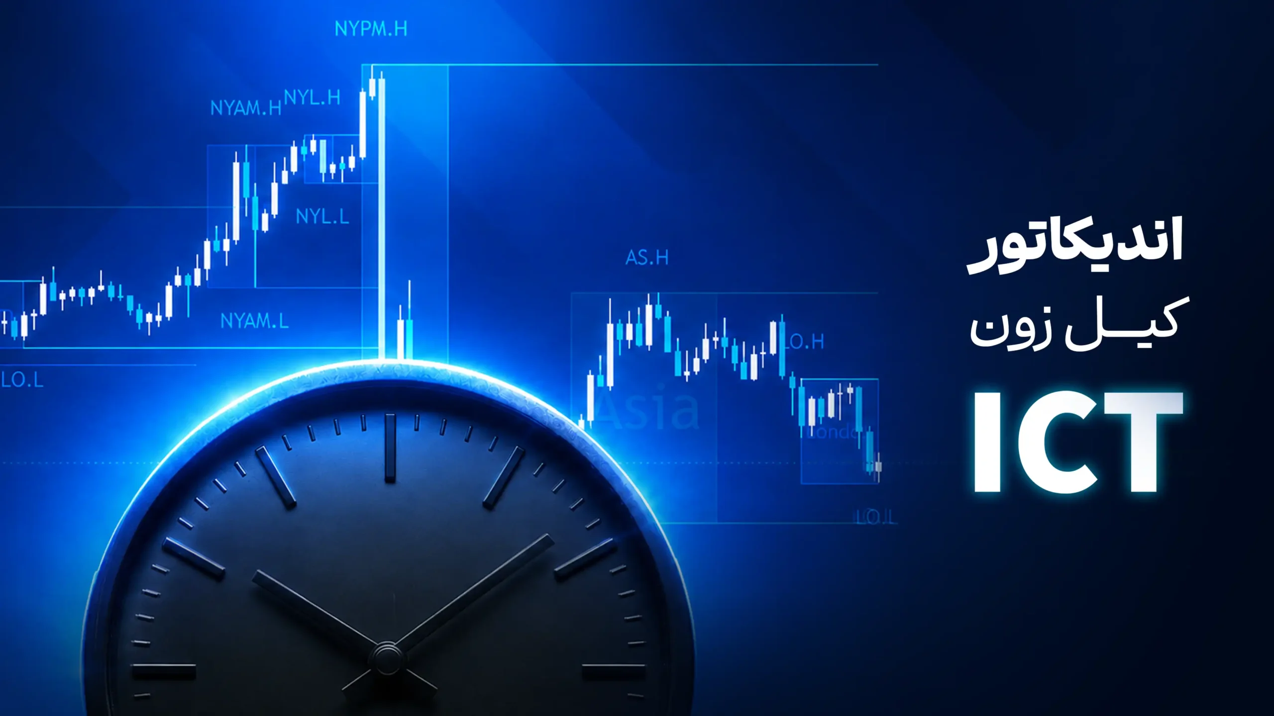 اندیکاتور کیل زون ICT